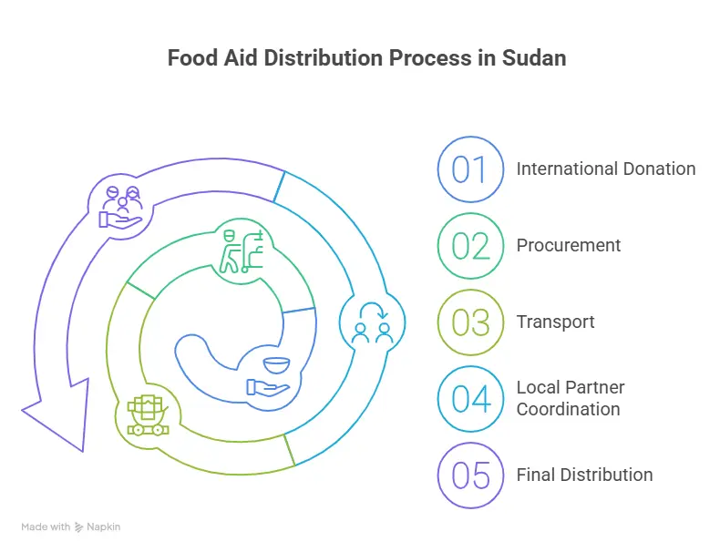 Food Insecurity and the Threat of Famine