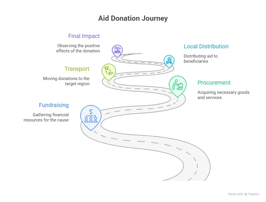 Resilience Amid Devastation