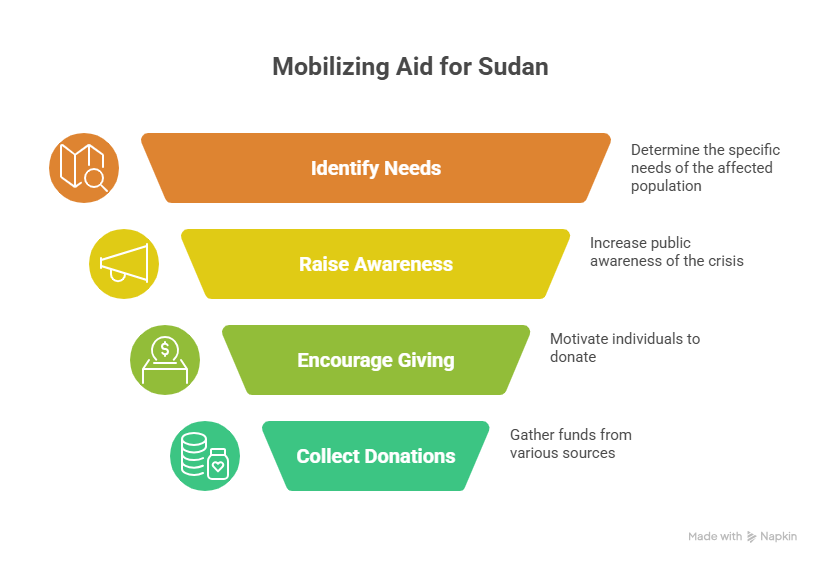 The Power of Donation Impact