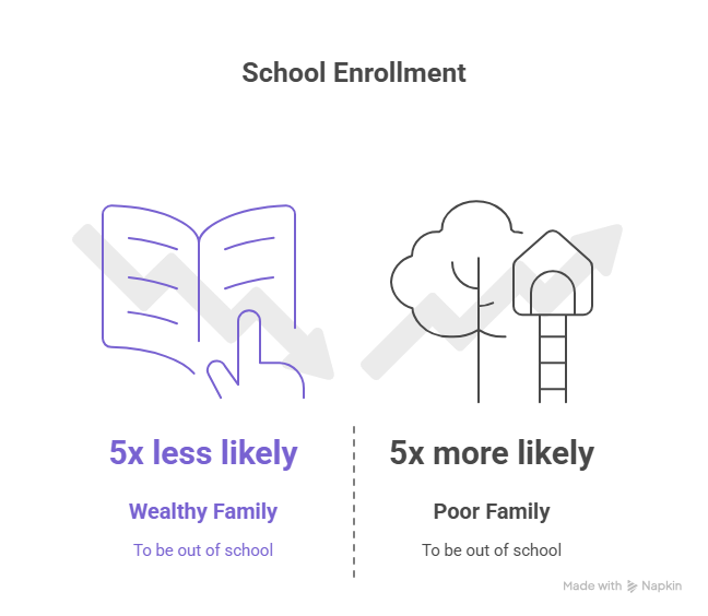 Education Gap: The Invisible Divide