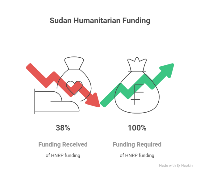 Crisis Advocacy and the Funding Deficit